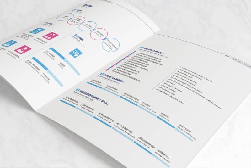 子洲县画册设计不断升级品牌体验感受